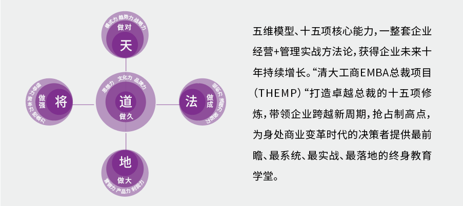 清大工商管理（EMBA）總裁高級研修班(圖1)