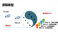 持續(xù)激活文化賦能-高效團隊建設與管理