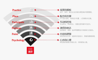 商務演講與呈現(xiàn)