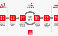 重要演講1對1快速輔導課