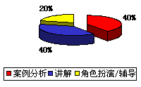 危險(xiǎn)化學(xué)品的安全管理