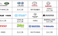 統(tǒng)計(jì)過程控制（SPC）