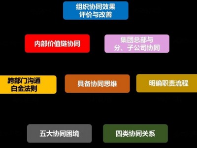 高效溝通與跨部門協(xié)同,打通部門墻，協(xié)同無障礙