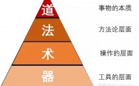 使命必達(dá)-戰(zhàn)略落地實(shí)操