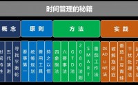 超越時(shí)間管理的精力管理-時(shí)間管理的秘籍