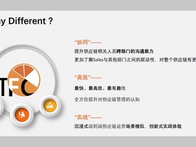 TFC橙色行動沙盤，端到端供應(yīng)鏈運營效能提升