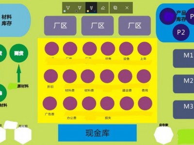 運(yùn)籌帷幄：企業(yè)全面運(yùn)營(yíng)管理沙盤模擬