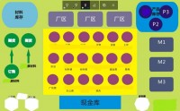 運籌帷幄：企業(yè)全面運營管理沙盤模擬