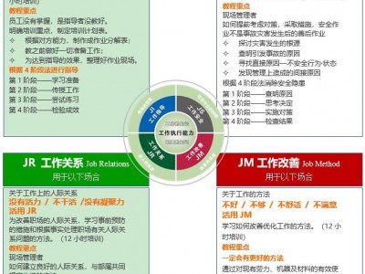 工作關(guān)系-一線(xiàn)主管與員工相處之道