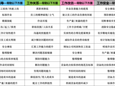 工作指導 OJT-落實作業(yè)標準化的利器