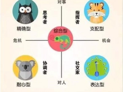 團隊領(lǐng)導力?沙盤模擬