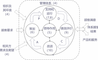 AS 910091109120 航空航天質量管理體系標準及內審員培訓