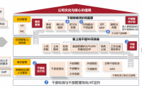 《向華為學增長-干部管理與人才梯隊建設》訓戰(zhàn)班