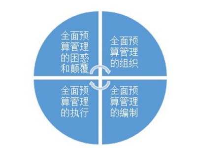 企業(yè)盈利關(guān)鍵點全面預算管理實務