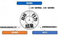 雷厲風(fēng)行高效團隊與執(zhí)行力提升沙盤