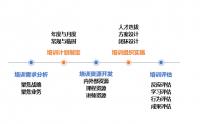 企業(yè)培訓(xùn)體系構(gòu)建與培訓(xùn)管理實(shí)務(wù)高級實(shí)訓(xùn)班