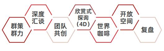 國際認證行動學習促動師課程